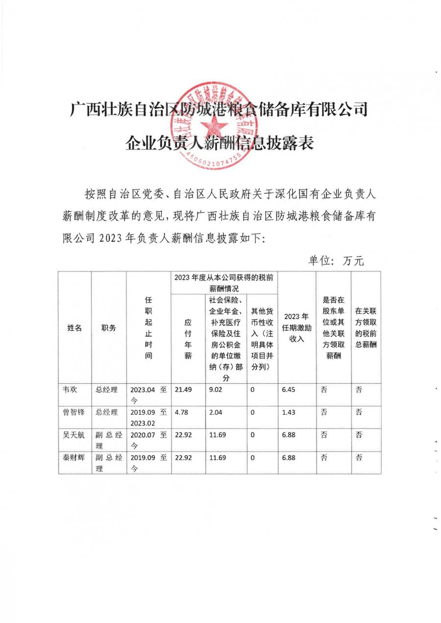 廣西壯族自治區(qū)防城港糧食儲備庫有限公司2023年負(fù)責(zé)人薪酬信息披露_00.jpg